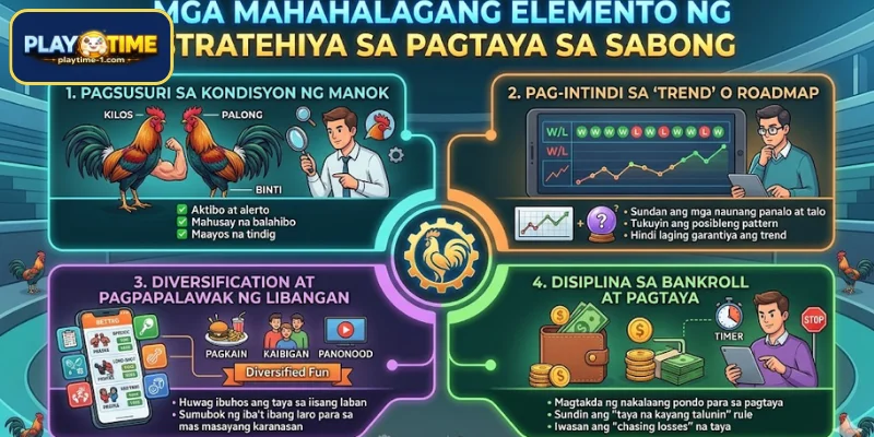 Mga Mahahalagang Elemento ng Istratehiya sa Pagtaya sa Sabong